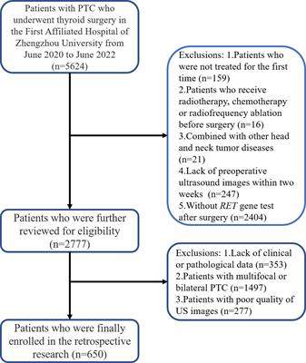 Ultrasound images-based deep learning radiomics nomogram for preoperative prediction of RET rearrangement in papillary thyroid carcinoma